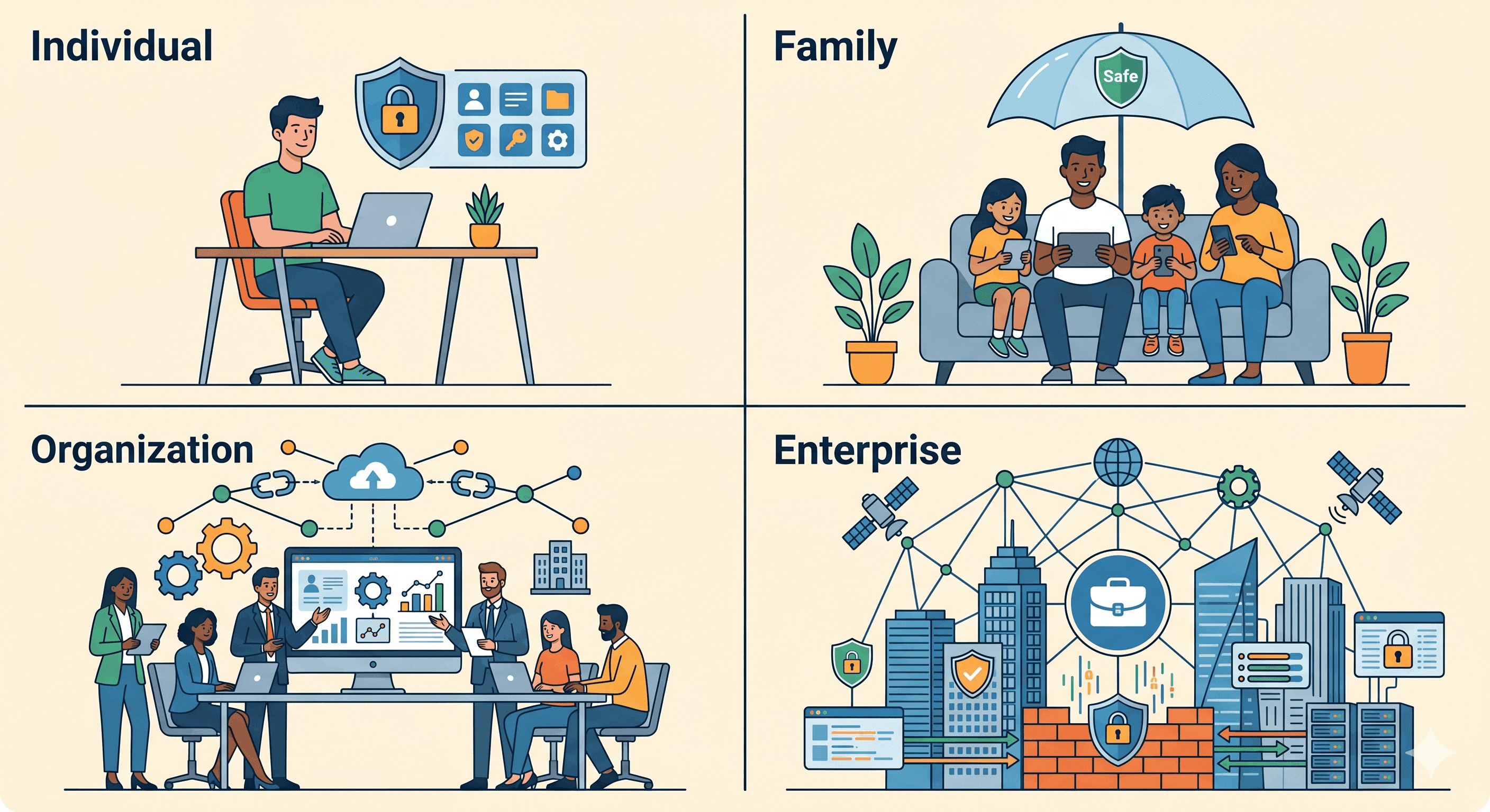The learners SafeSurf IQ is built for: families, students, educators and organizations